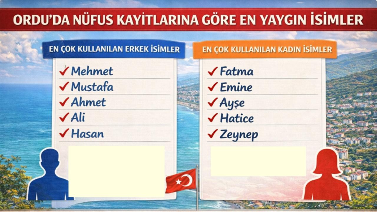 Ordu’da En Çok Kullanılan İsimler Açıklandı: Zirve Yıllardır Değişmiyor